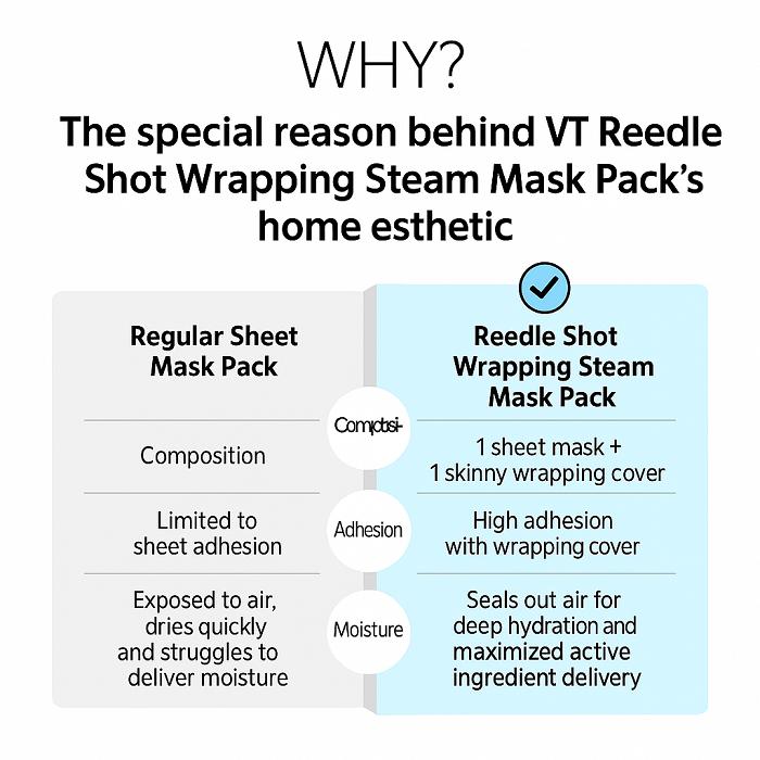 VT Reedle Shot Lifting Peptide Wrapping Steam Mask (22g)