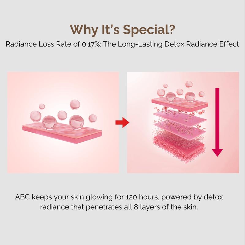 MOMMY CARE ABC Collagen Glow Ampoule 30ml