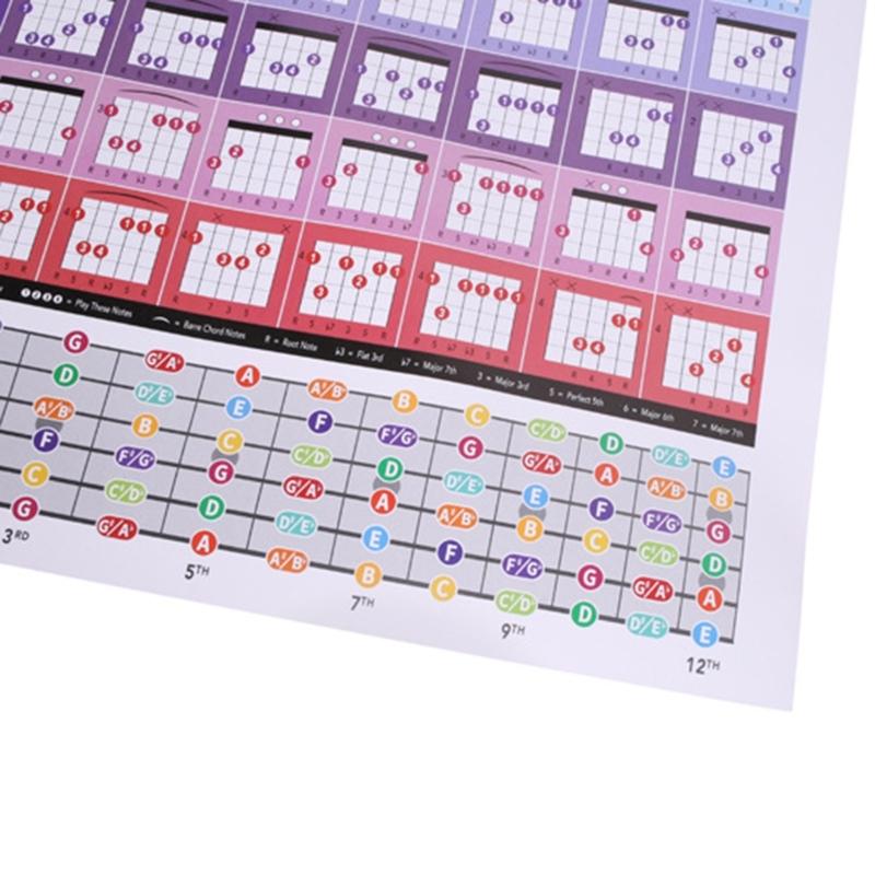 Fretboard Chord Music Poster Guitar Chord Spectrum Fingering Chart Note Poster