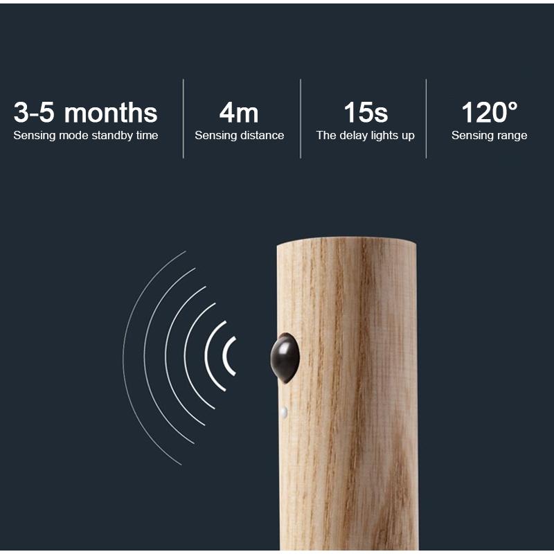 LED Night Light USB Charging Intelligent Human Induction For Bedside Cabinet Home Wardrobe Lighting Motion Sensor Light LED Lamp