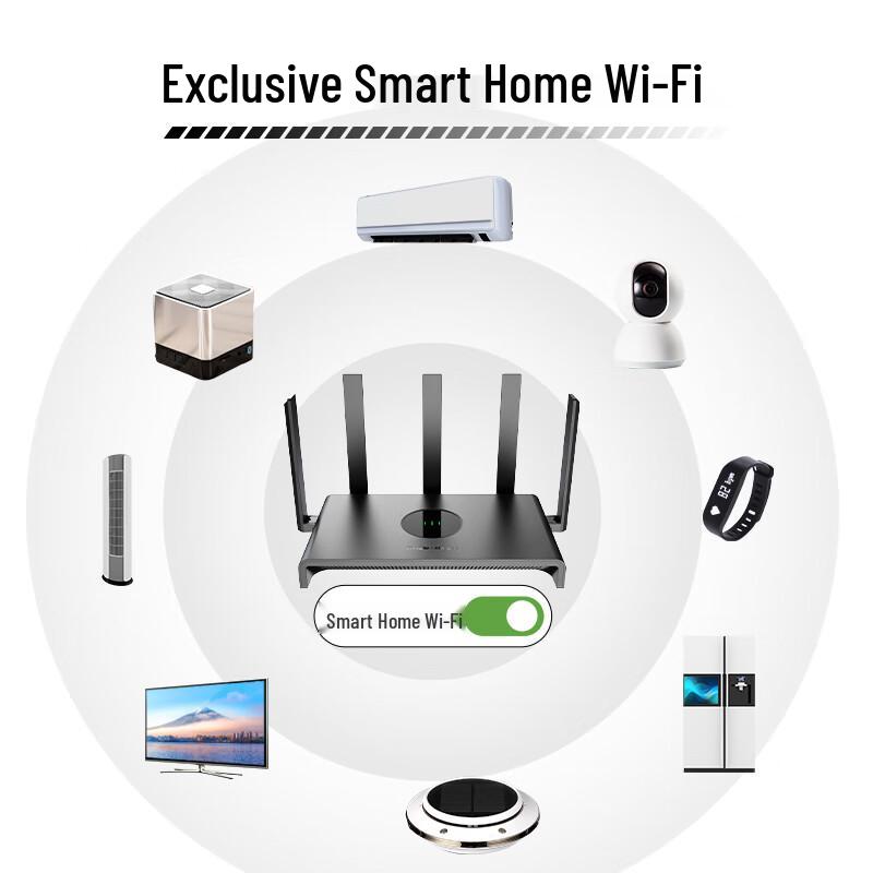 Ruijie WiFi Drahtlose Heimrouter (CN-Version)