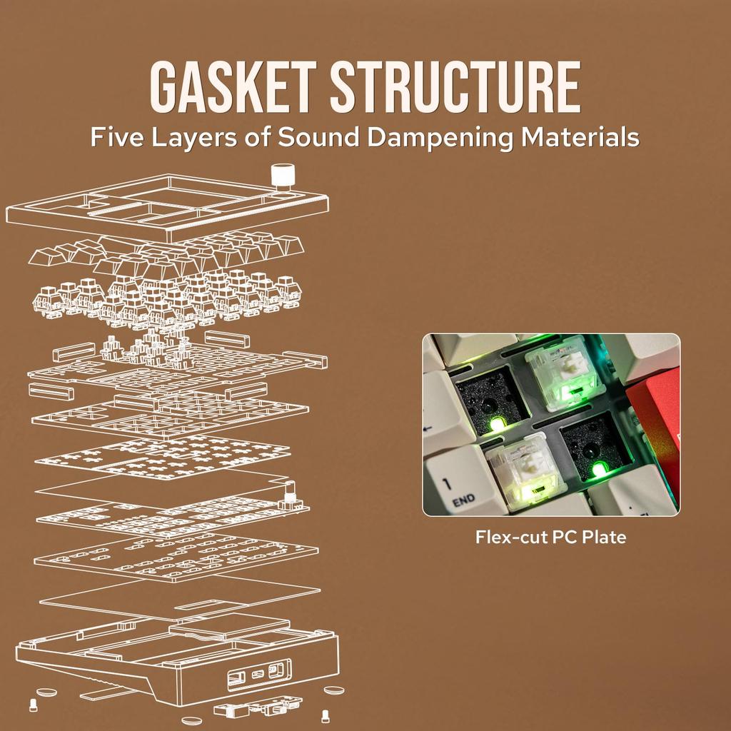 MechLands CIDOO V33 Aluminum Wireless Numeric Keypad with VIA Arrow and Knob for Mac and and Wired Connection Gasket, Navigation, Keys, Windows, OS,