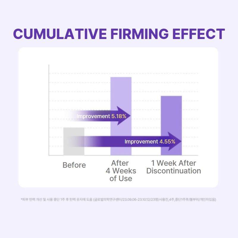 Centellian24 - 360º Shot PDRN Active Serum