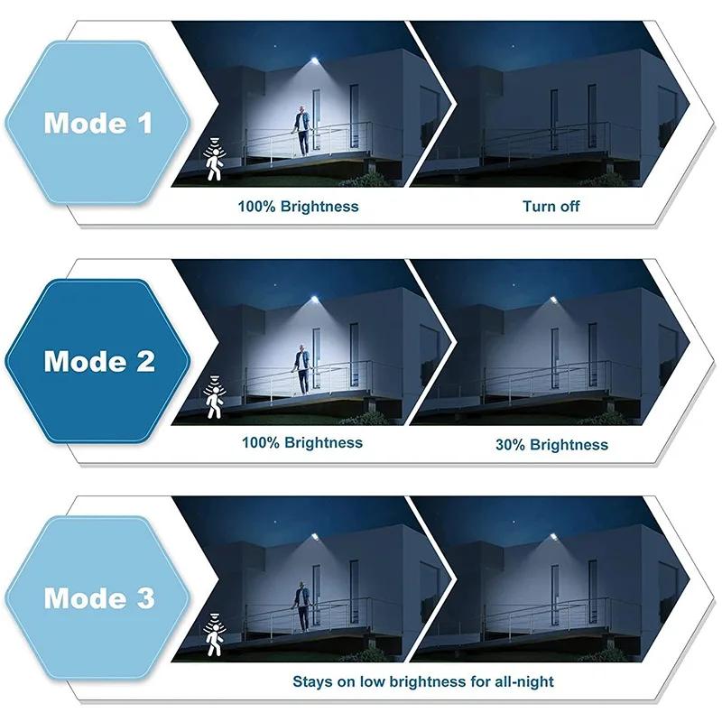 Powerful LED Solar Outdoor Led Courtyard Wall Lamp Rechargeable Human Body Induction Garden Terrace Garage Door Street Lighting