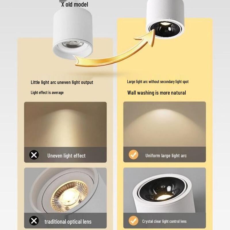 OEING Surface-Mounted Adjustable LED Spotlight