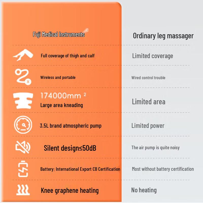 FUJIIRYOKI Air Pressure Leg Massager