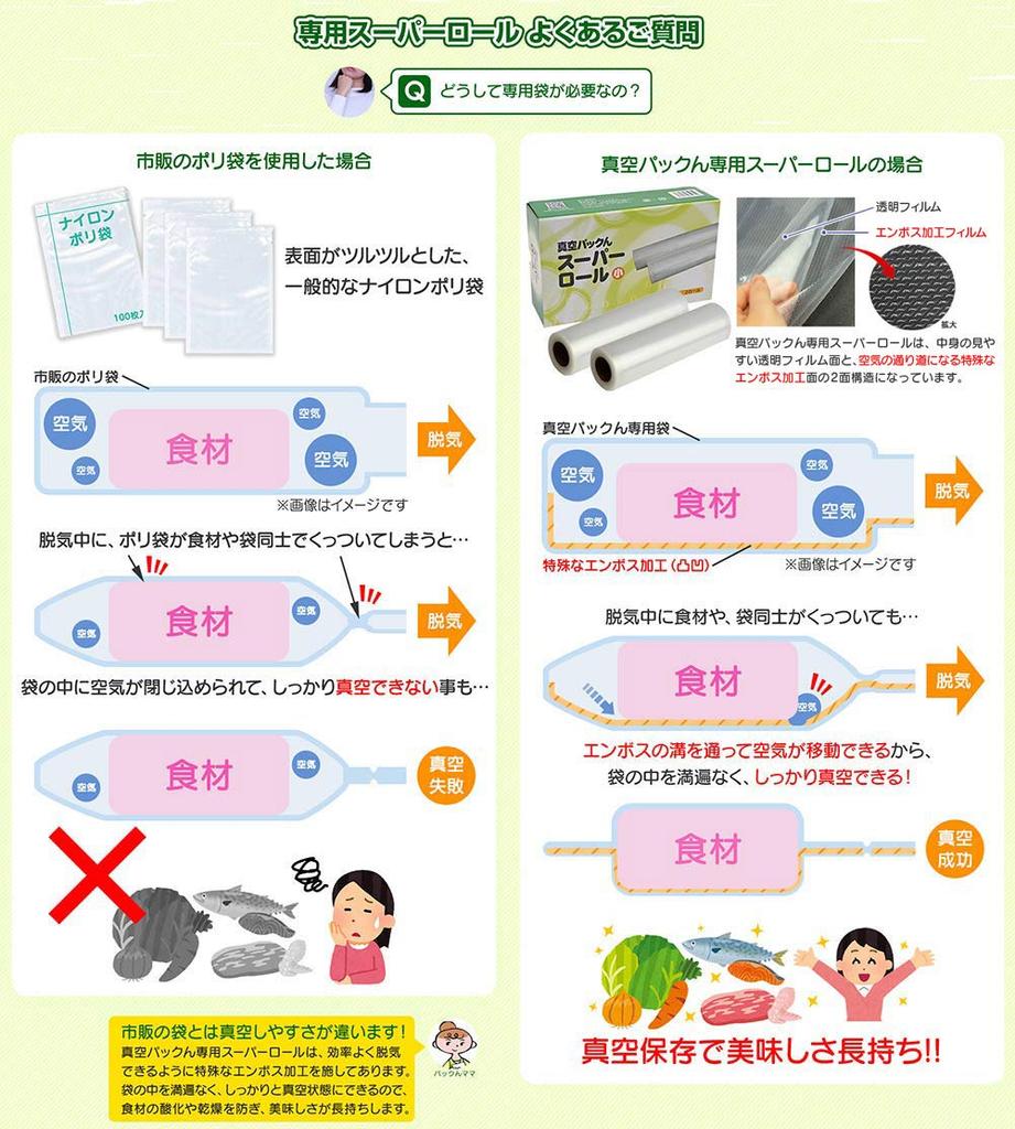 Vakuum Pack Ersatz Super Roll Vakuum Pack Rolle Haushalt Spezielle Rolle Ersatz Separat Verkauft Vakuum Lagerung Container Lebensmittel Sealer Lebensmittel