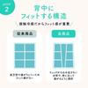 Colulu Backpack Cooling Back Ice Cooling to the Cooling Pad for Perfect for Heatstroke Cooling and Heat Perfect for Elementary School Students and