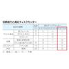 HOZAN Disc Cutter Replacement Part for and Compatible with and Metal, Plastic, Wood, K-210 K-210-4