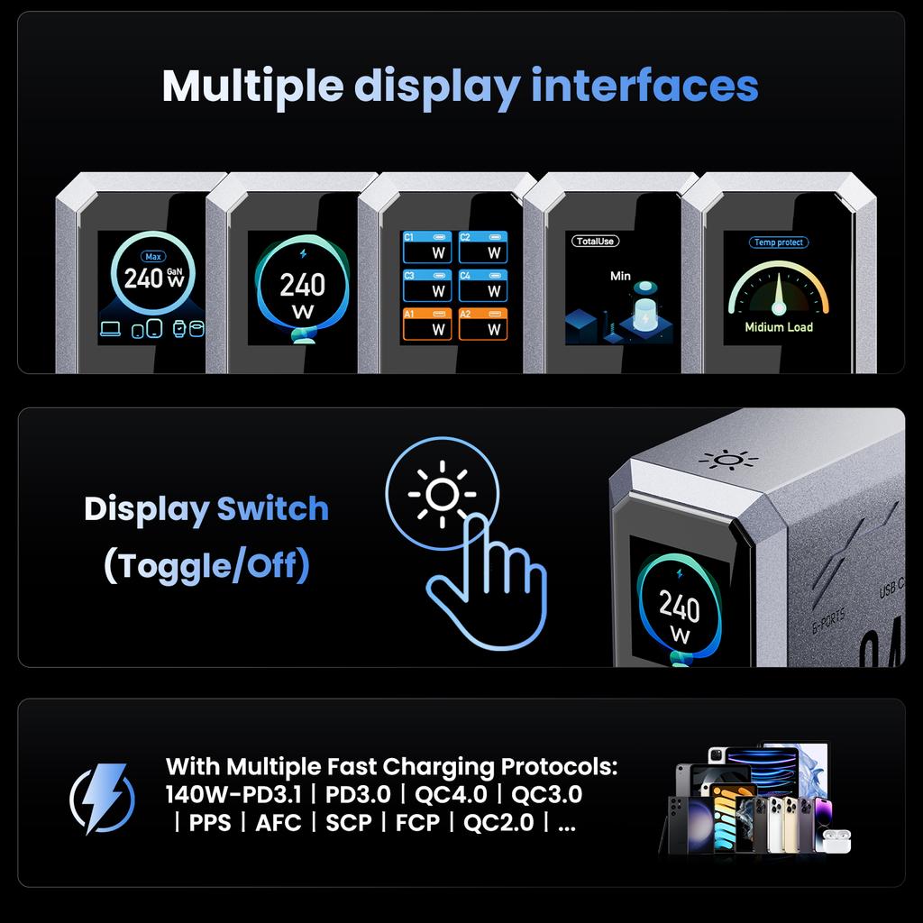 Stazione di Ricarica Rapida da Scrivania Digitale GaN da 240W con PD3.1 140W, 6 Porte USB Type C per IPhone Samsung Xiaomi MacBook Laptop