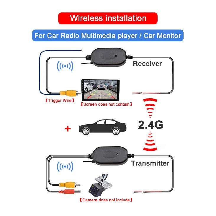 Naviunit 2.4G Wireless Transmitter/Receiver for Car Reverse Rear View Vehicle Backup Camera GPS Radio Monitor Parking Assistan