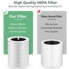 Plastic Air Cleaners Filter Long Lasting Air Purifier Filter Plastic Air Cleaners Filter Accessories for 600S/600S-RF