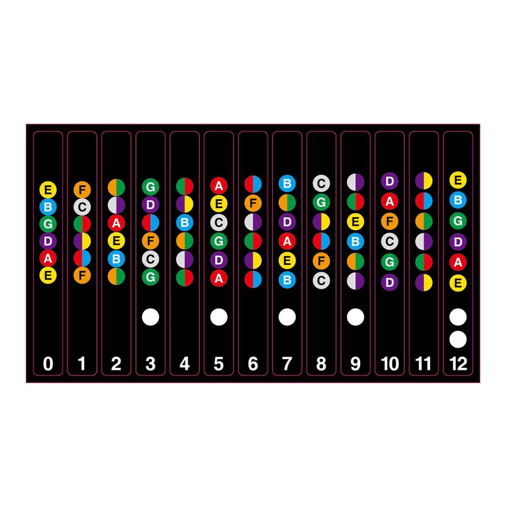 Fingerboard Note Decal Card Sticker Decoration for Guitar