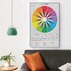 CYPGTBCK Color Wheel Poster Color Theory Canvas Art Poster And Wall Art Picture Print Modern Family Bedroom Decor Posters 12x18inch(30x45cm)