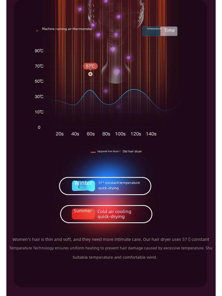 Foldable High-Power Hair Dryer with Hot/Cold Options and Blue Light for Home and Salon Use