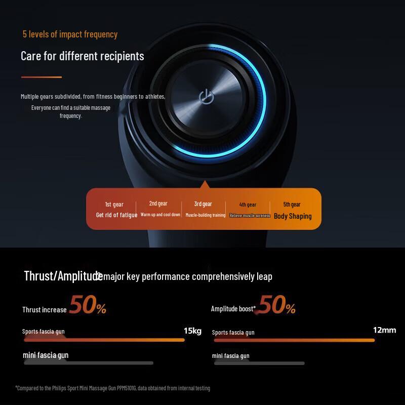 Philips Fascia Massage Gun