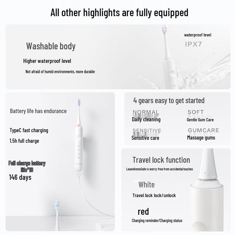 Panasonic Sonic Electric Toothbrush with Smart Pressure Sensor
