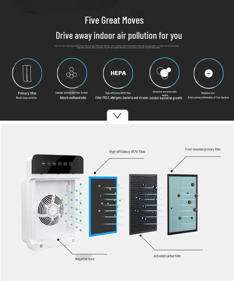 Triple Filter Air Purifier for Office & Home: Removes Smoke, Odors, Dust, Pet Hair & More