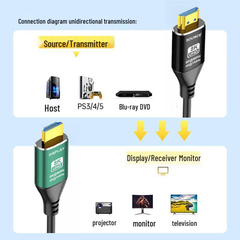 8K 60Hz HDMI 2.1 Optical Fiber Cable for TV, Projector, Monitor