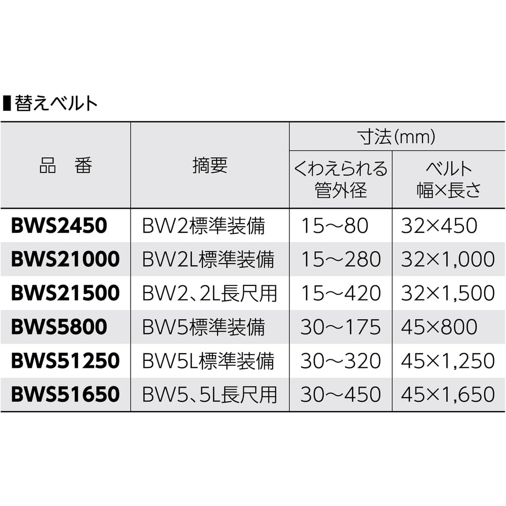 Supertool Super Aluminum Belt Wrench BW2 (Non-Damaging Type)