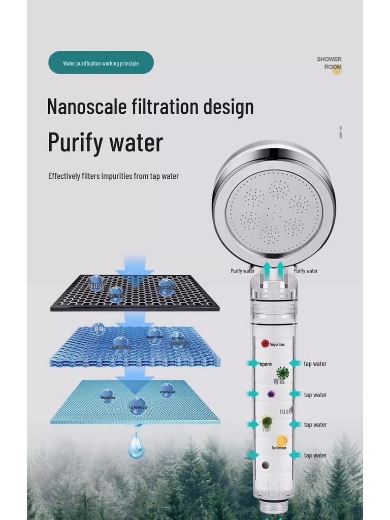 Duschkopf mit Druck, Filter und Chlorid-Entfernung für antibakterielle Hautpflege – Ideal für Zuhause und Reisen