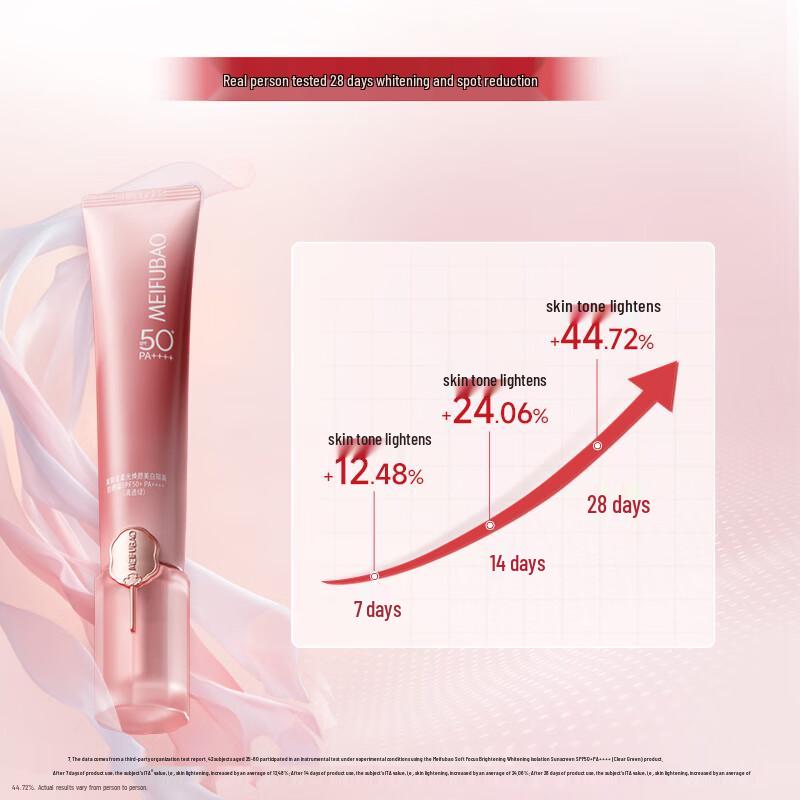 Meifubao Light Makeup Sunscreen SPF50+ PA++++