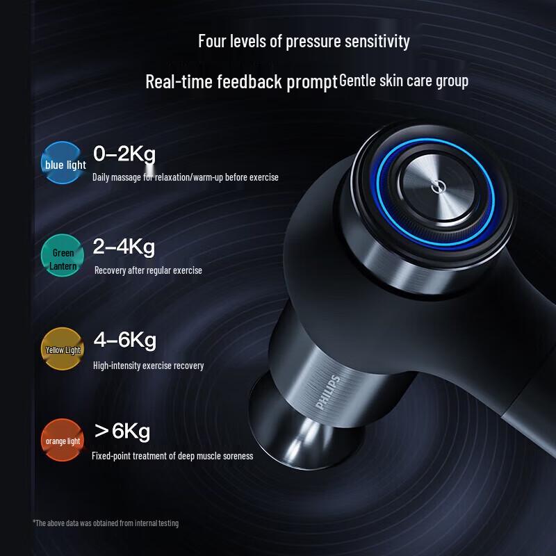 Philips Sports Massage Gun 5201G CN plug (adapter included)
