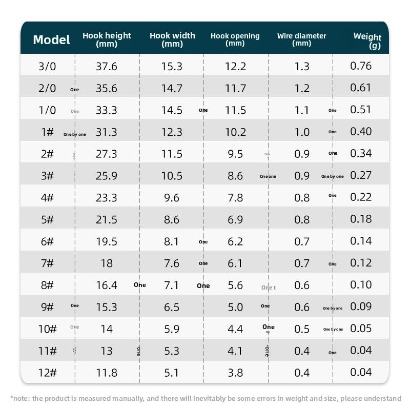 Carbon Steel Hawkbill Tide Hook Double Back Barbed Crooked Beak Fish Hook Straight Shank Hook Single Hook Fishing Tackle