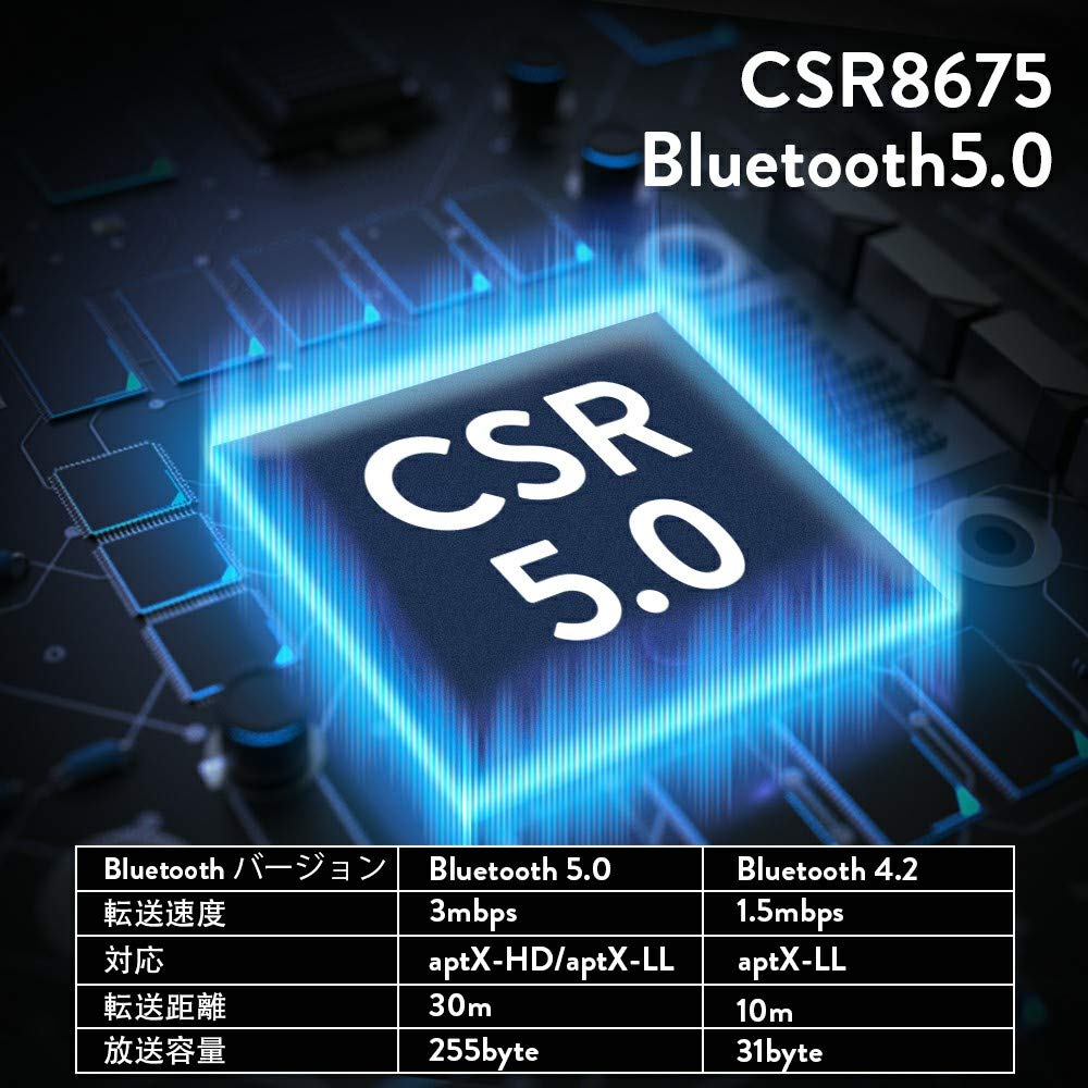 Transmițător Bluetooth 1Mii LDAC, Receptor Audio Bluetooth 5.0, Transmisie Simultană pentru Două Dispozitive DAC, LDACaptX LL Latentă Scăzută, aptX HD