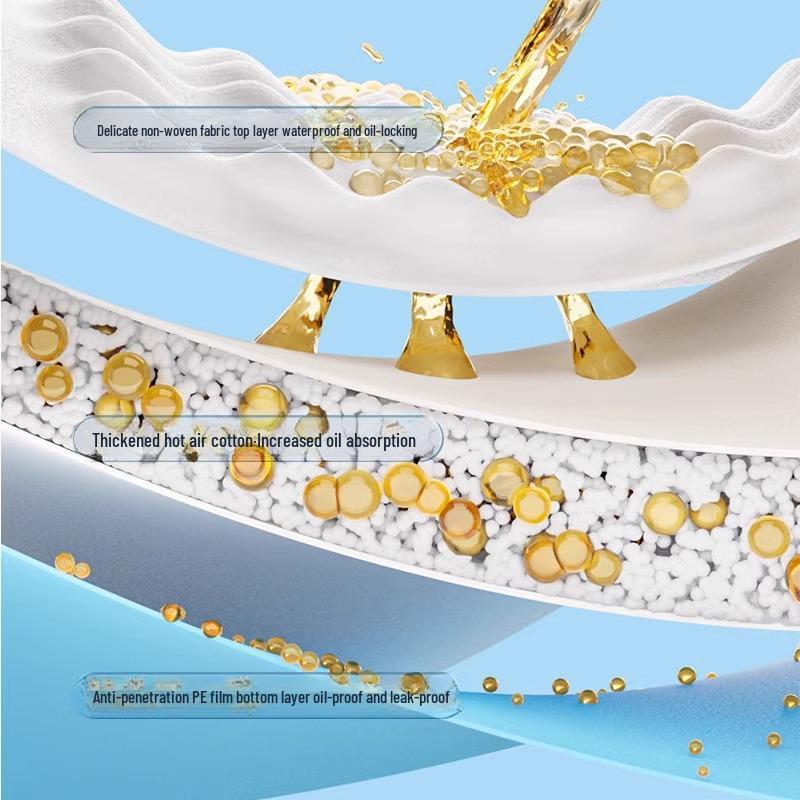 Oil-Absorbing Kitchen Range Hood Pad: Thick, Dust-Resistant, and Moisture-Proof Cover