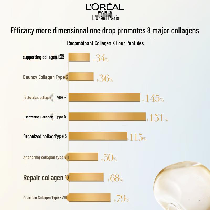 L'Oréal Collagen Essence Water Hydrating Set