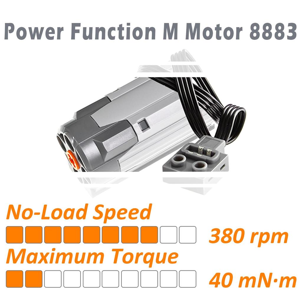 Habow Set de 5 Piese Power Functions Technic Compatibil cu Motorul Lego 8883.