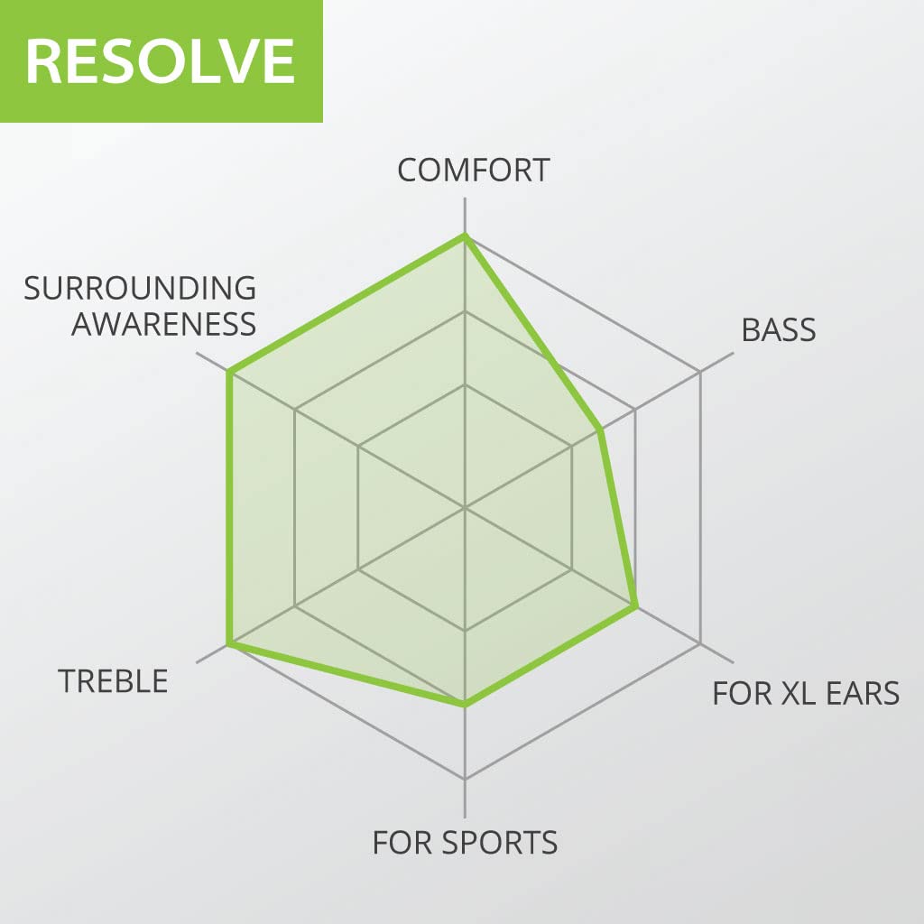 Avantree Resolve - Wired Open-Ear Earphones for Music and Calls with Mic, In-Line Controls, Surrounding Awareness, 3.5mm AUX Jack, Wraparound