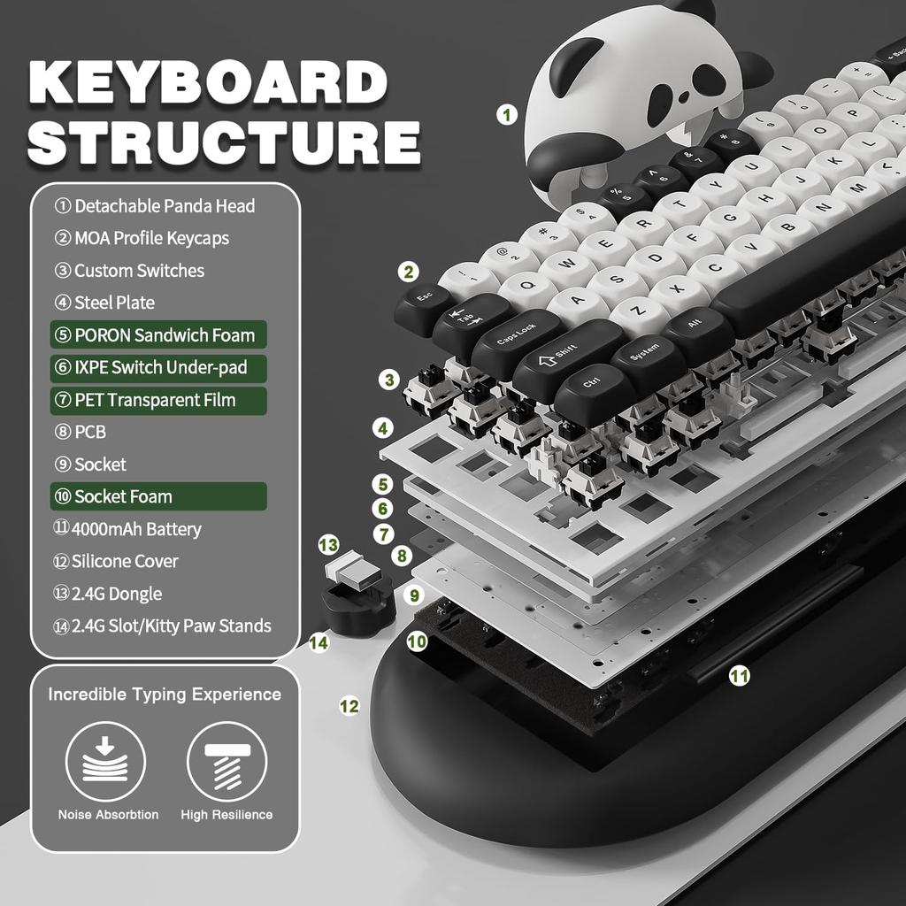 YUNZII C68 Wireless Mechanical Cute Panda Gaming Keyboard with Three RGB for Technical Standards Certification Keyboard, Design, 65% Wireless,