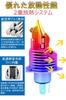 Motorcycle LED H4 Headlight, LED Light for Motorcycles, H4, Hi/Lo, Compatible with New Vehicle