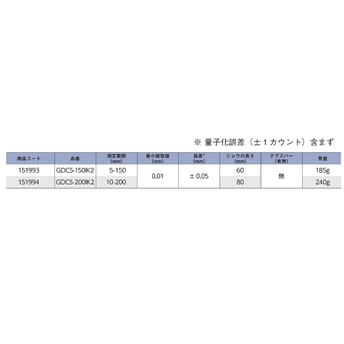 Niigata Seiki SK Digital Inside Caliper, Knife Edge Type (Narrow Jaw), 150mm, GDCS-150IK2