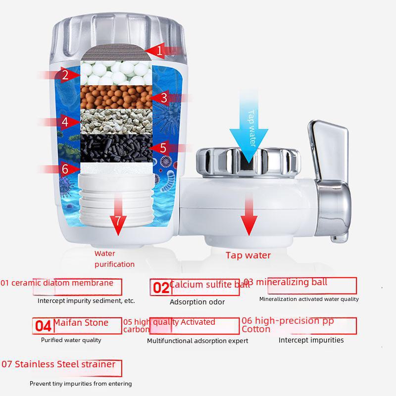 Jingen JN-18 Kitchen Faucet Water Purifier and Pre-Filter System