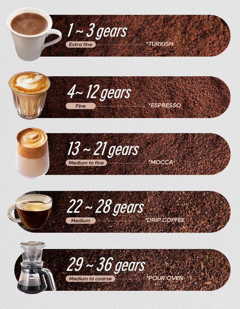 Electric Coffee Grinder HiBREW G5, 48mm Conical Burr, 36 Gears Grinding Adjustable, for Espresso/Turkish/Pour Over/Mocca/Drip Coffee