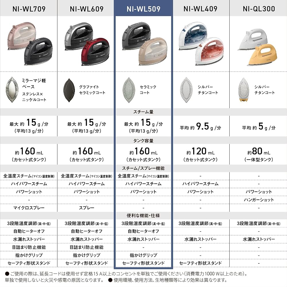 Panasonic cordless steam iron NI-WL509-C beige W head ceramic coat