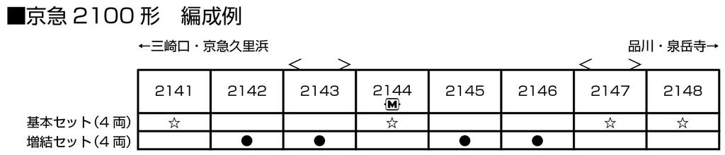 KATO N Gauge Keikyu 2100 Series Basic 4 Model Train Set, Cars, 10-1815
