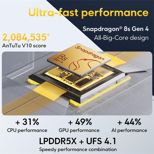 Xiaomi POCO F7 5G