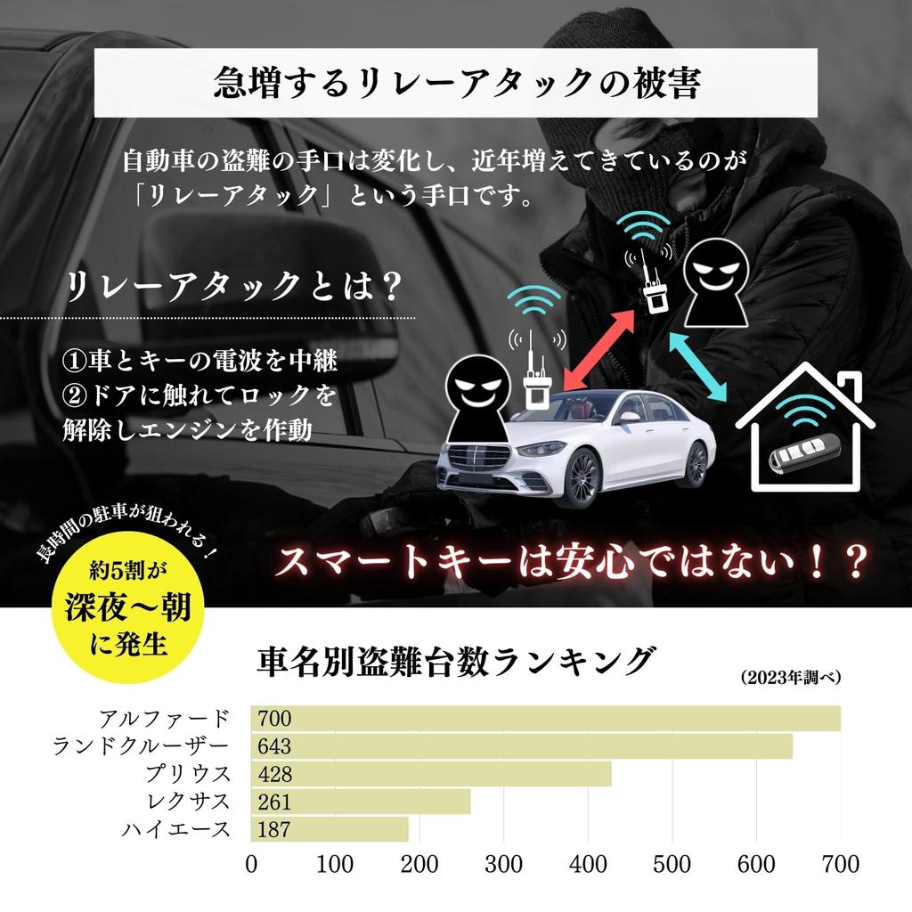 Relay Attack Prevention Key Case for Smart Key Radio Wave Carbon for Luxury Cars and Imported Vehicles [lattre] Men, Compatible, Blocking, Leather,