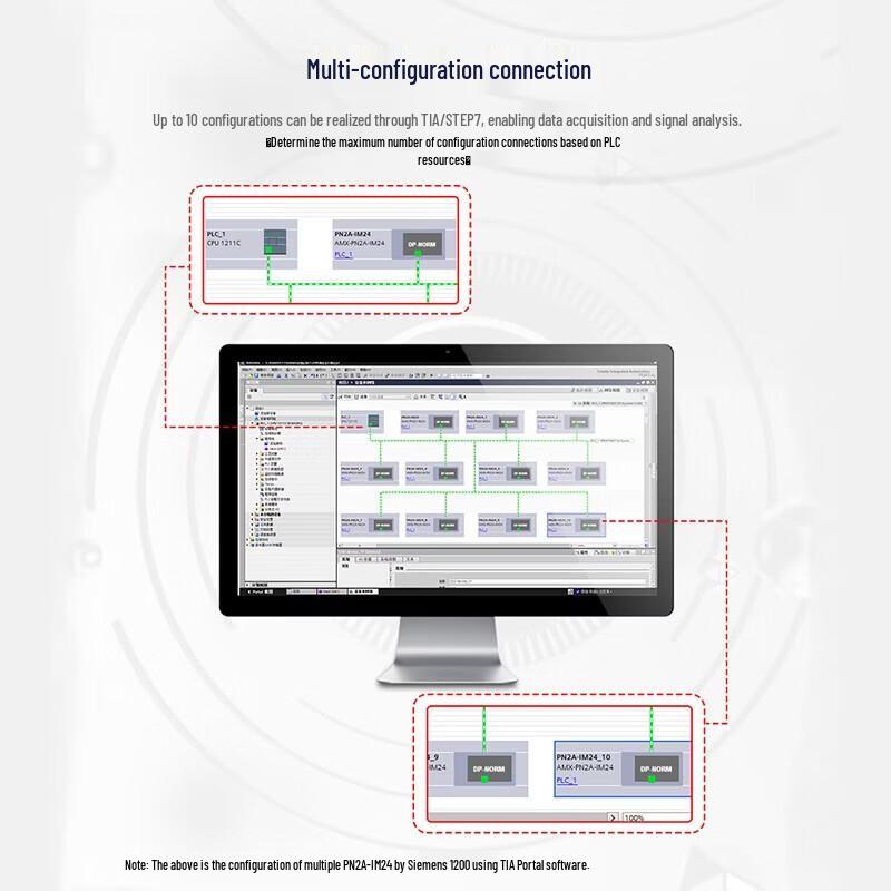 AimoXun Profinet Remote Distributed IO Expansion Module