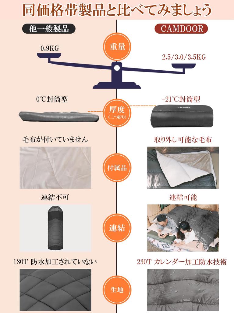 CAMDOOR Winter Sleeping Bag Blanket 320T Waterproof Multifunctional Sleeping Comfortable Temperature Range Storage Perfect for Car Disaster Outdoor