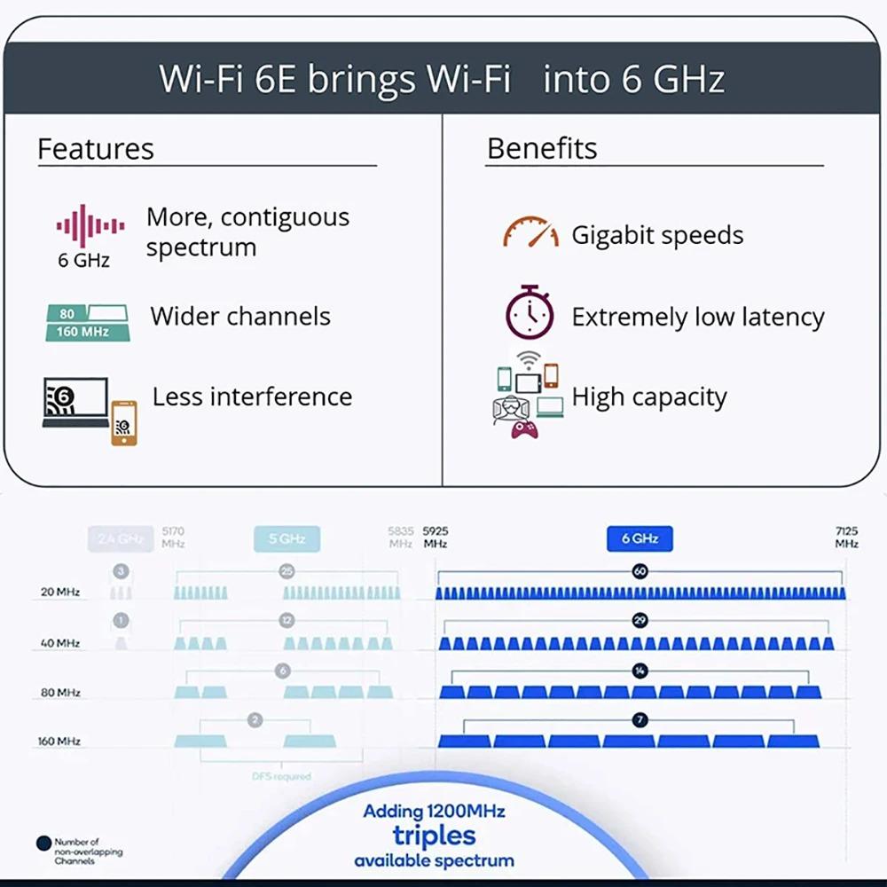AX210 WiFi6E M.2 NGFF Wireless Network Adapter BT5.3 Tri‑Band 2.4G/5G/6G 5374Mbps 802.11ax For Laptop Desktop PC Win10/11