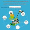 LEGO-Compatible Wedo 2.0 Programmable Robot Teaching Kit for Scratch 3.0