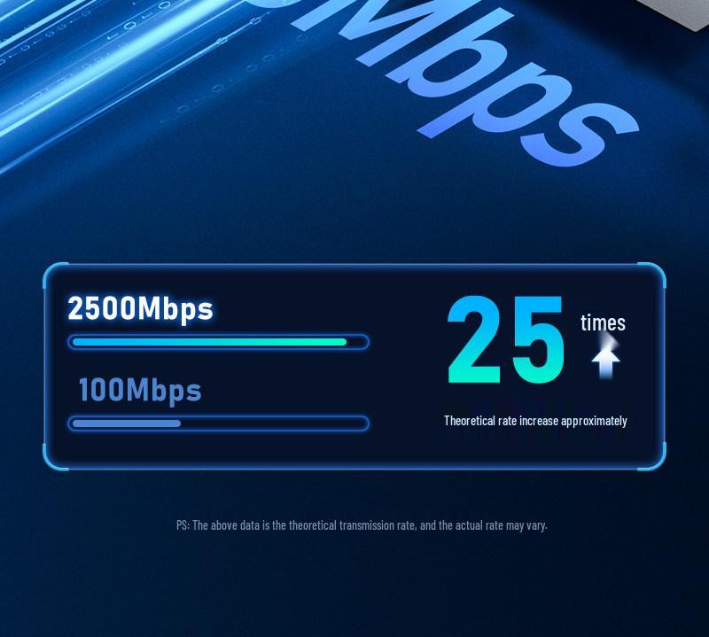 ShanZe PCI-E 2.5G Gigabit Network Card for Desktop - Built-in Wired High-Speed 1000M E-sports Internet Access