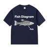 Fish Diagram Funny Meme T Shirts Men Women Casual 100% Cotton Short Sleeve T-Shirt Summer Harajuku Fashion Oversized Tshirt Tops