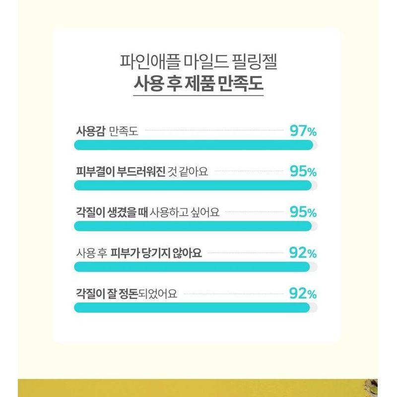 GRAYMELIN - Pineapple Mild Peeling Gel