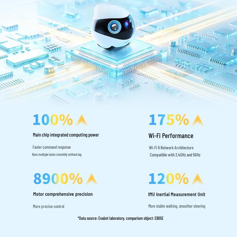 enabot EBO SE 2 Mobile AI Security & Pet Companion Robot (CN version)